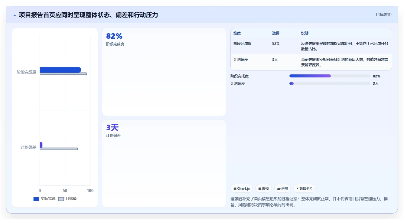 10个项目管理配图技巧，让你的报告脱颖而出！