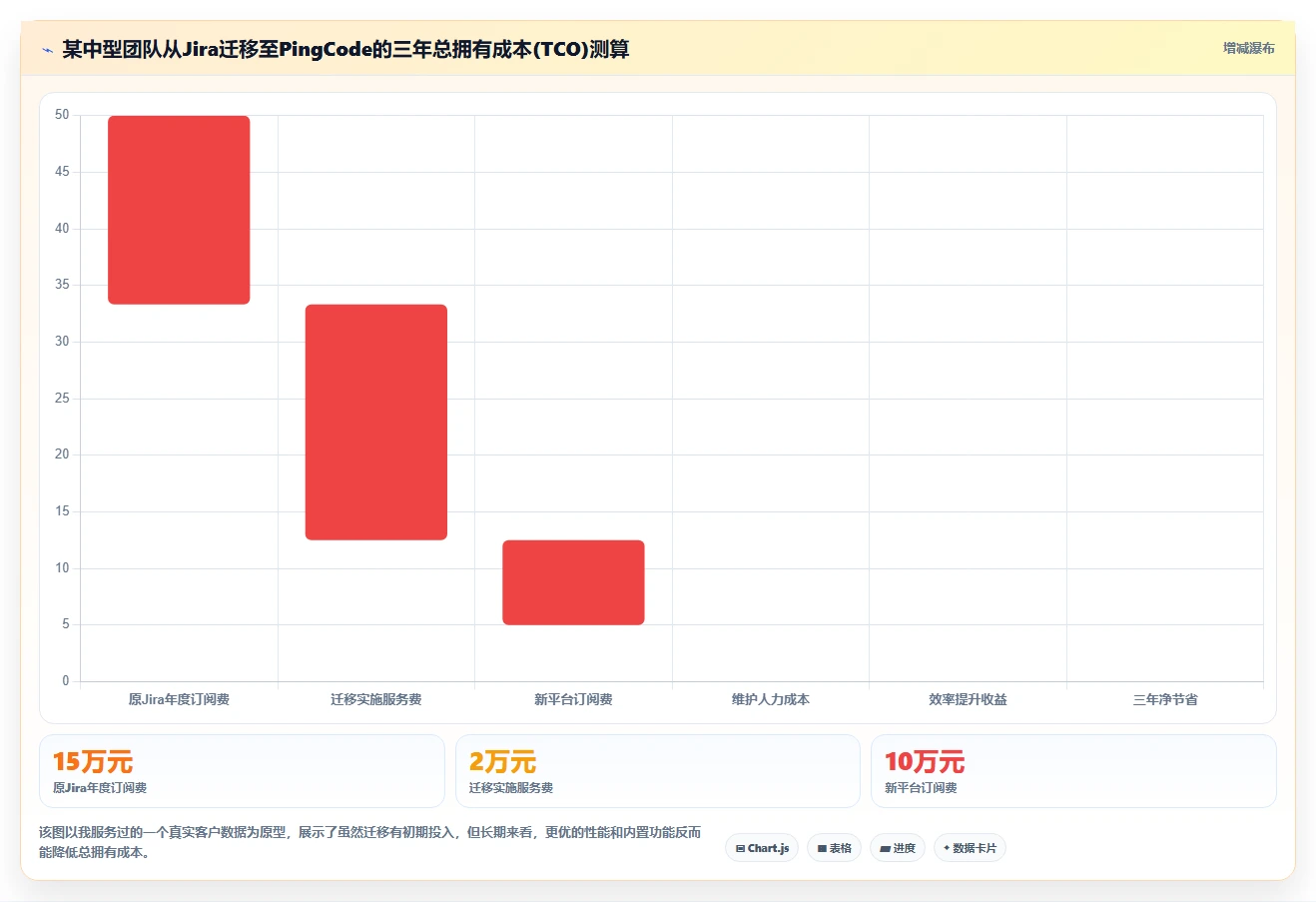2026年项目任务管理软件选型指南:12款主流工具深度对比与场景化建议