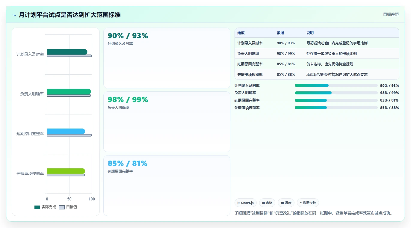 项目管理新趋势:2026年必备的7款每月计划表软件工具盘点
