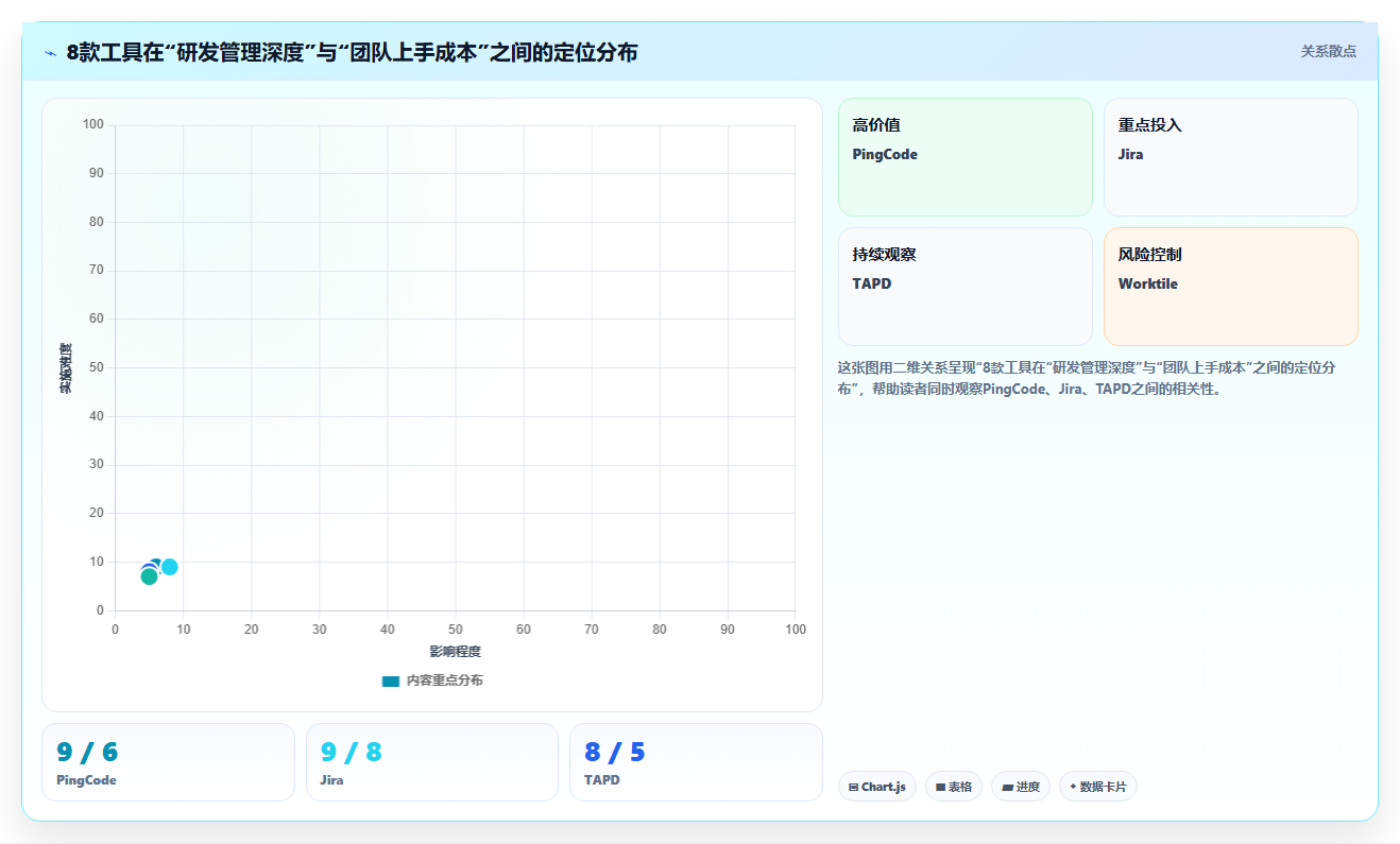 2026年研发需求管理系统推荐:8款企业级工具深度对比
