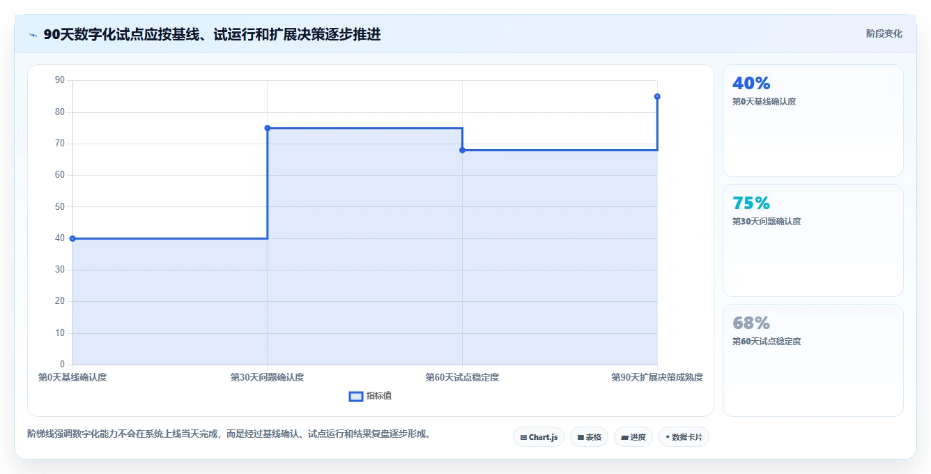 瀚海项目：如何在数字时代实现企业管理的革新与突破？