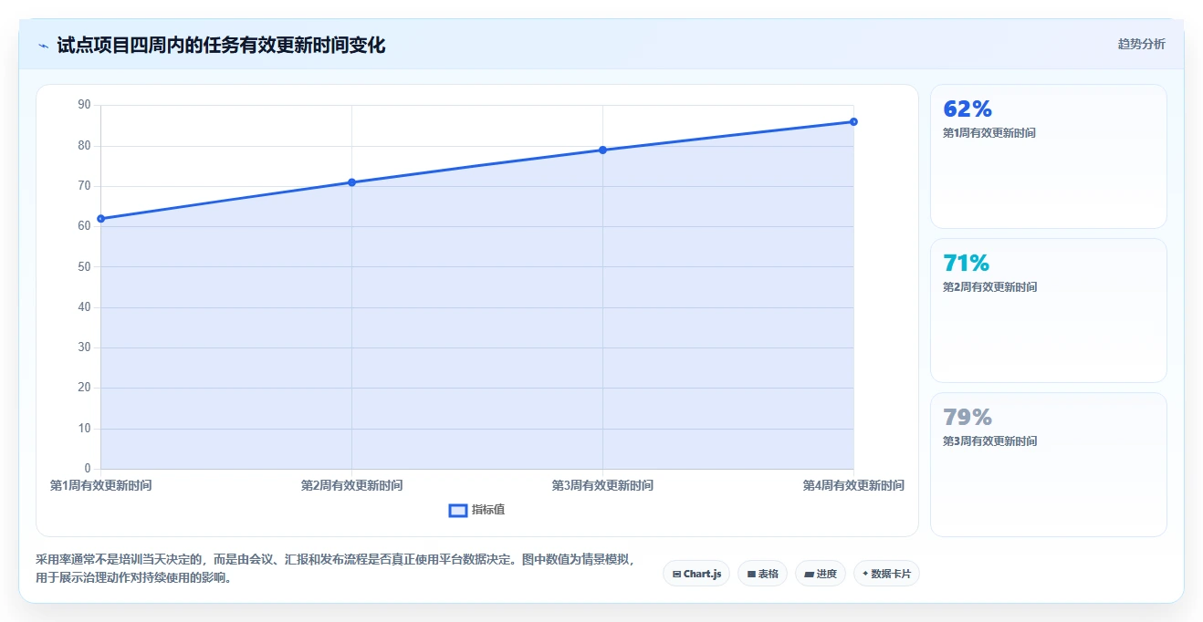 项目经理必读:2026年最值得投资的7款云协同研发平台工具
