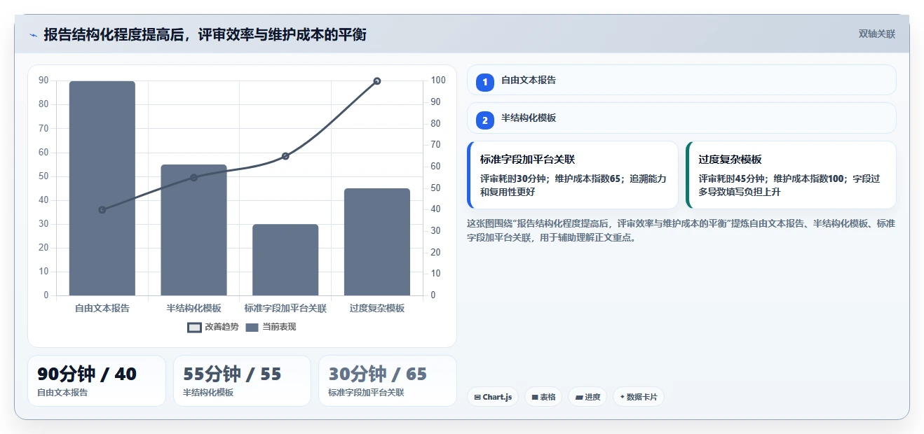软件测试报告内容：揭秘5个关键要素，让你的报告脱颖而出！