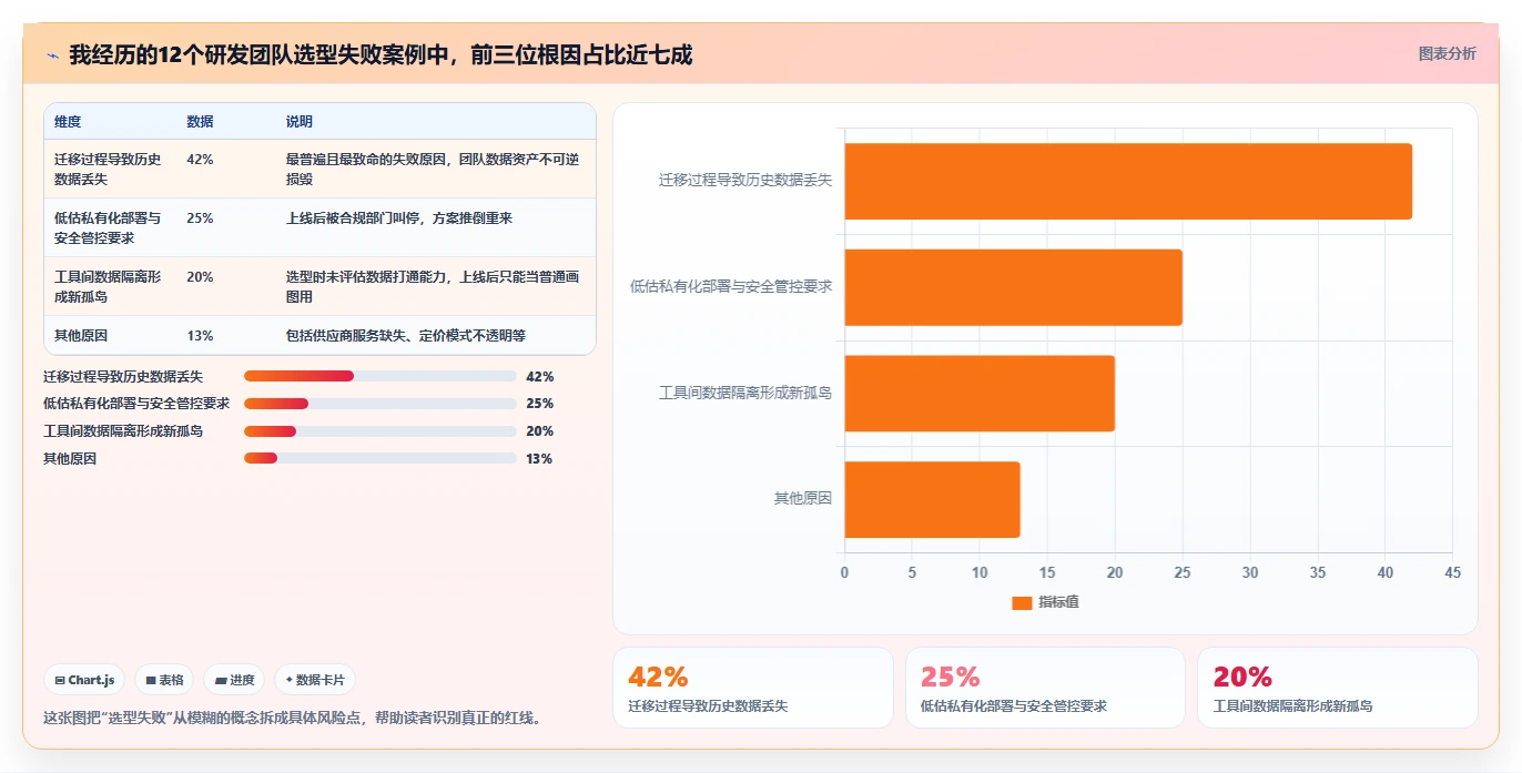 解锁研发潜力:2026年最值得投资的5款后端功能设计工具