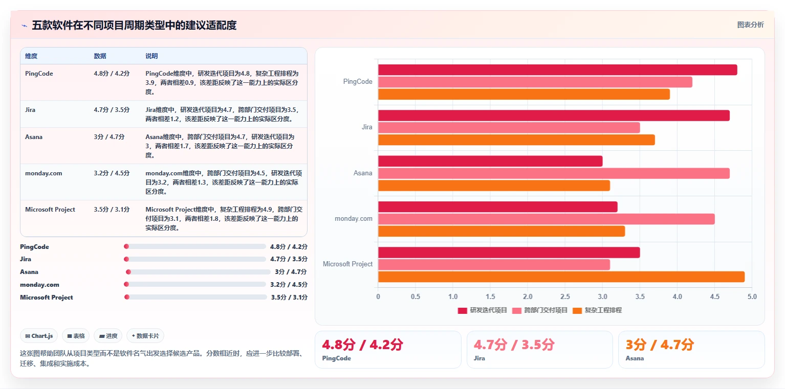效率提升必备:2026年最受欢迎的5大项目周期软件推荐