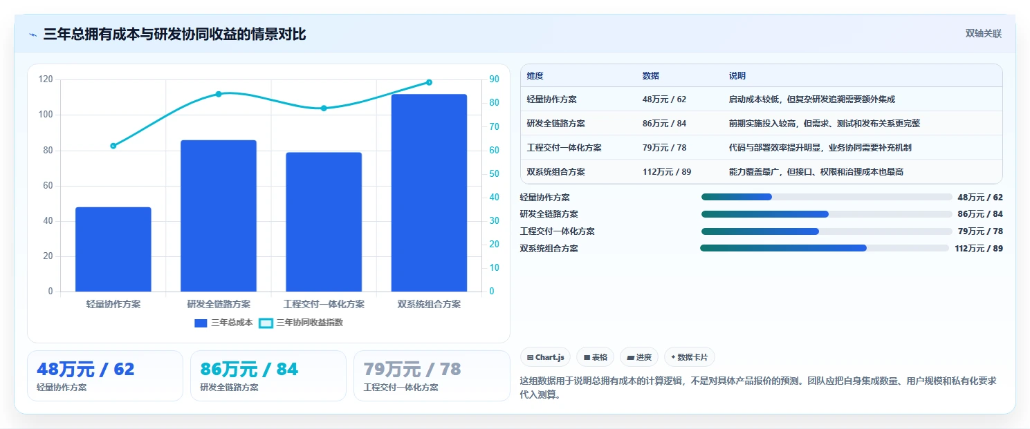 2026年主流Jira替代方案：6款国产研发管理工具选型指南