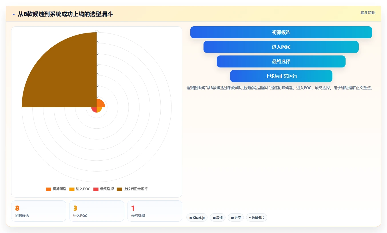 研发管理必备:2026年度8大大华工时系统选型指南