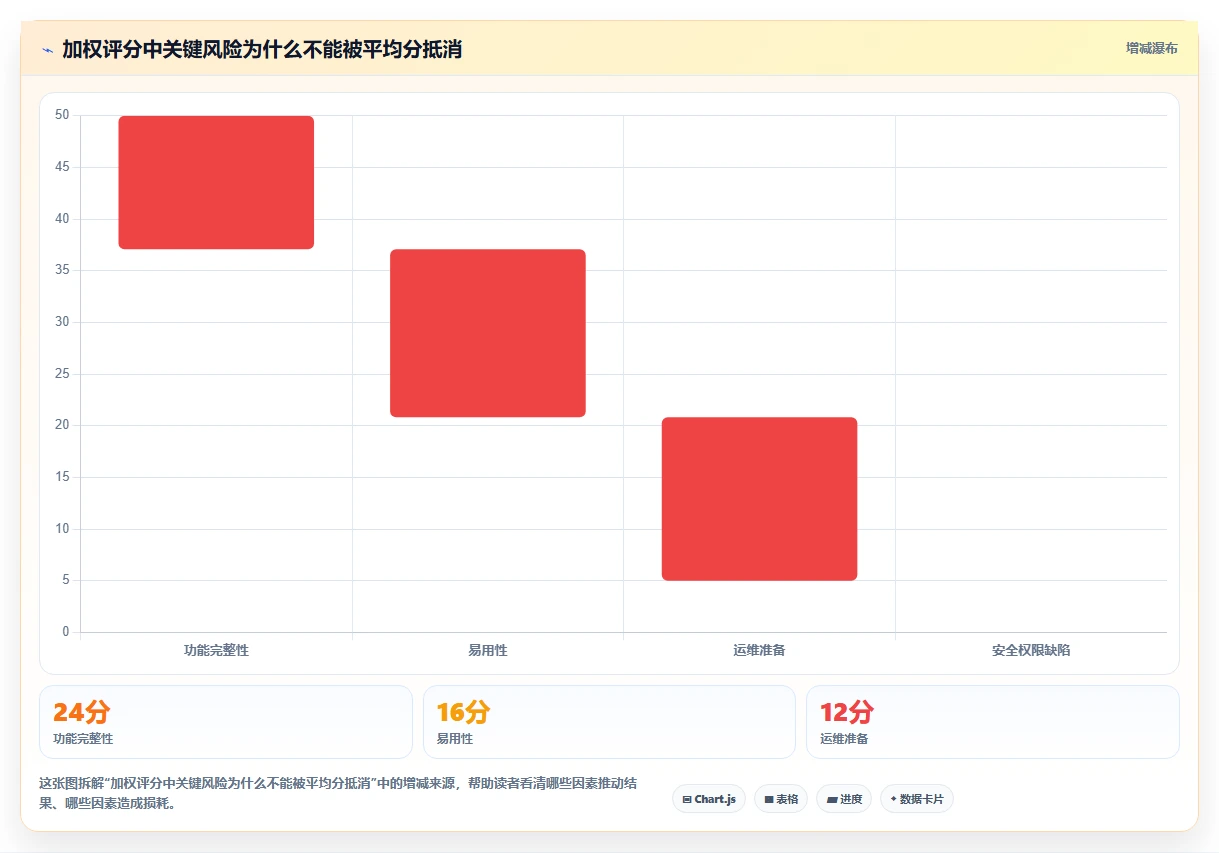 如何制作一份完美的软件评审报告模板？5个关键步骤助你事半功倍！