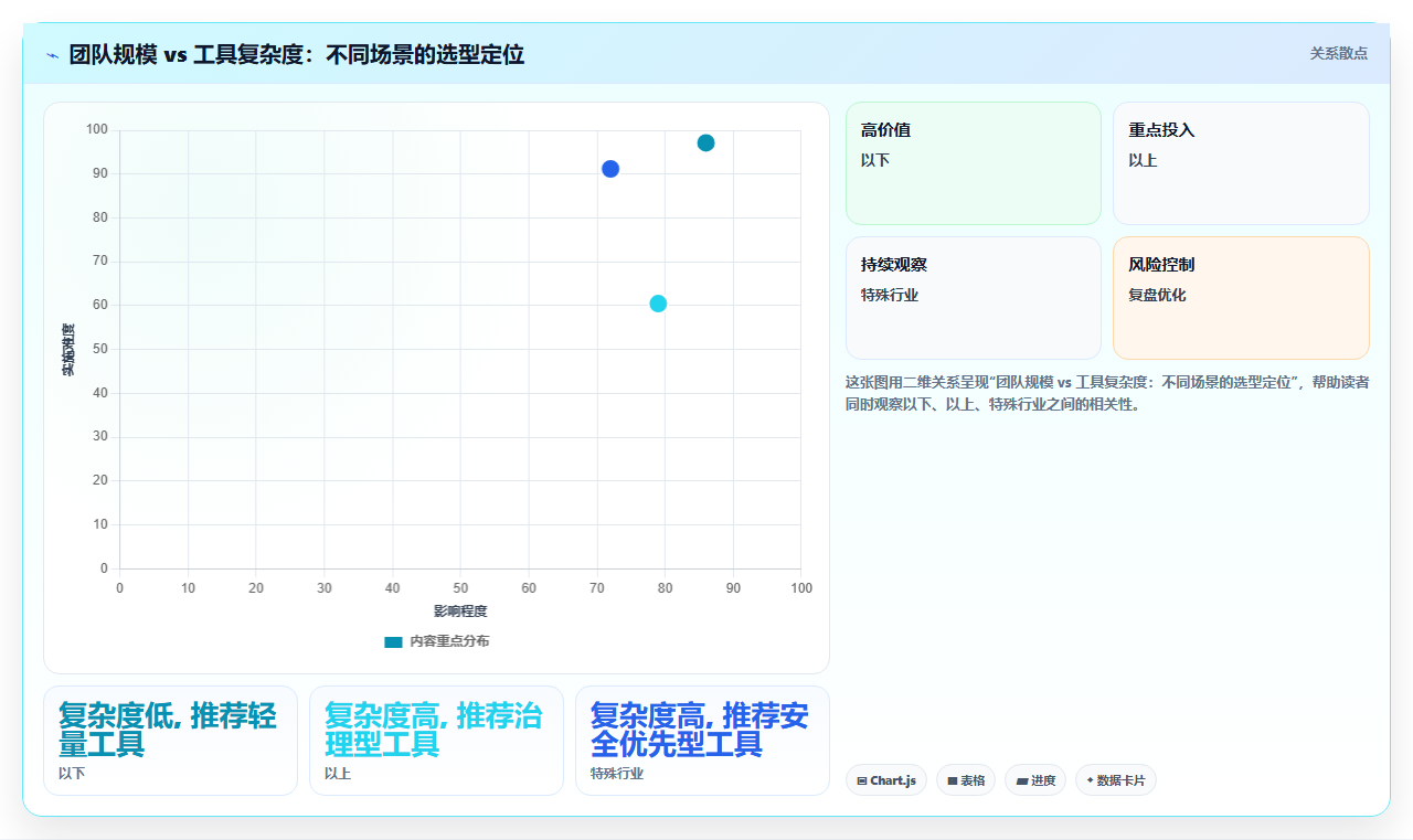 项目管理工具哪个功能全面?2026年多场景实测对比与核心功能解析