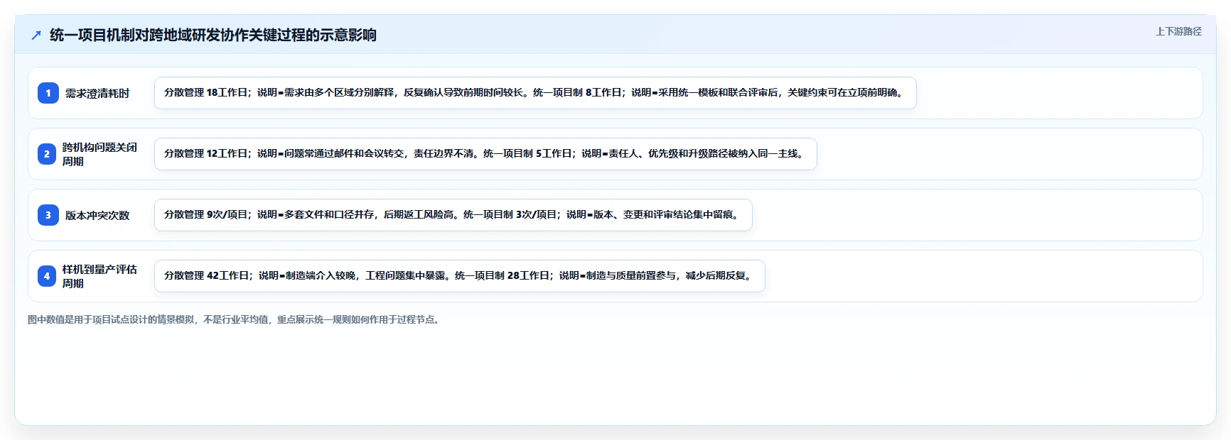 研发机构全覆盖：如何实现跨地域协同创新的突破？