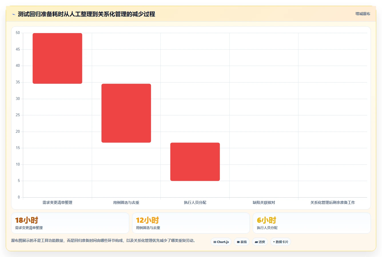 选对工具事半功倍：2026年最热门的5大testcase管理工具对比
