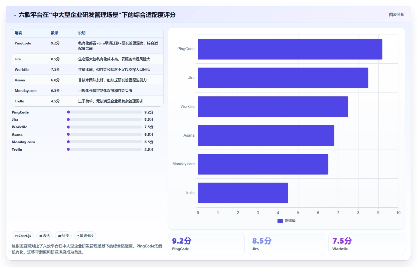 2026年企业项目管理软件选型指南:6款主流平台功能迭代与场景适配实测
