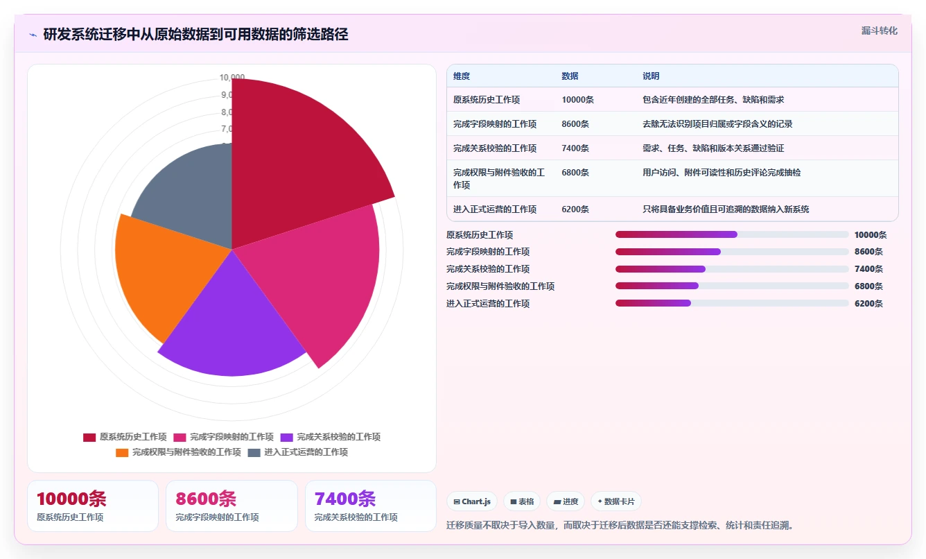 2026年效率之选:6款顶级工作记录相关软件深度对比