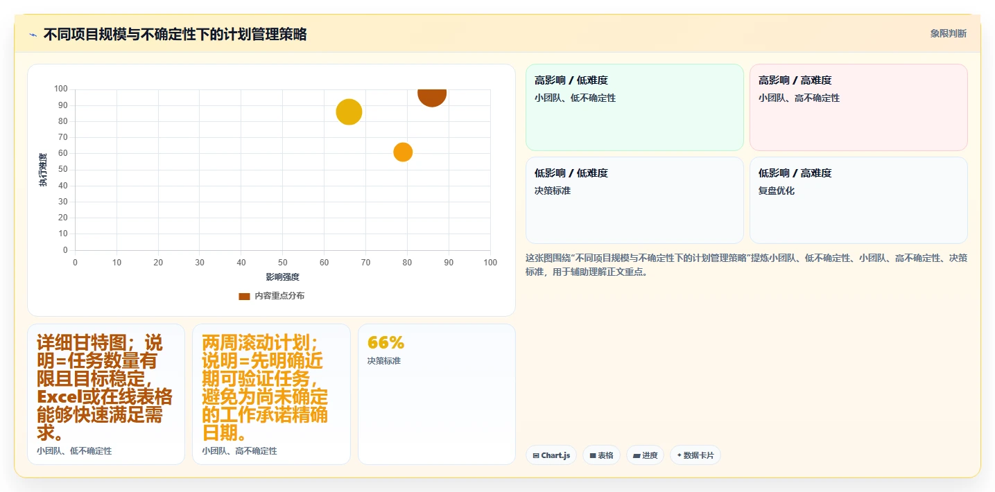 如何制作一份完美的项目推进计划图?5个步骤让你的项目事半功倍