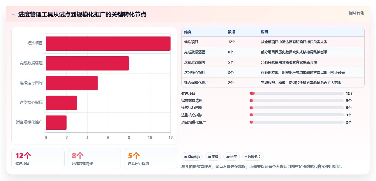 2026年项目管理新趋势:6款raz进度表工具全面对比