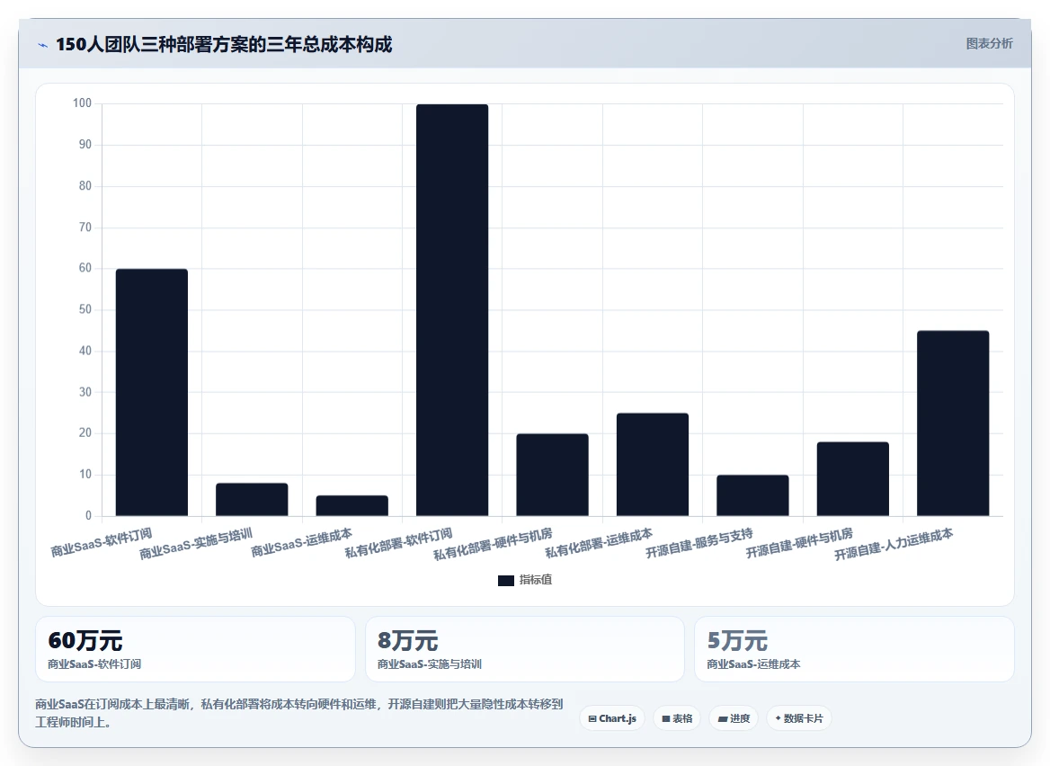 2026年专业的Jira替代软件推荐哪款？主流研发项目管理工具深度测评