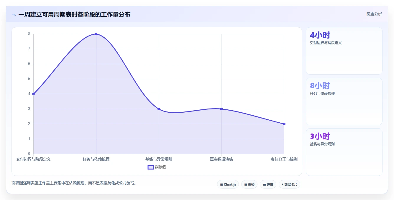 2026年研发管理利器：7款顶级项目周期管理进程表excel模板深度评测