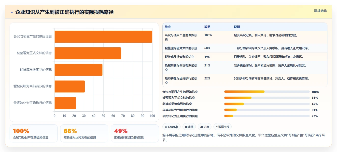 提升团队协作效率：2026年最值得投资的5大智库文档共享平台