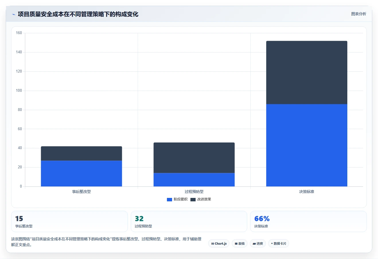 打造卓越项目:项目质量安全管理体系如何成为企业制胜法宝?
