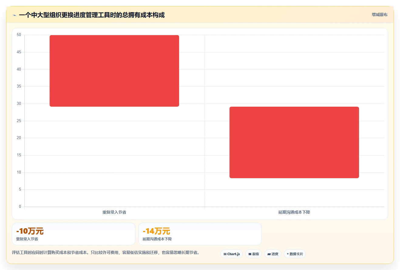 提升效率新选择：2026年最受欢迎的5大做项目进度表用什么软件工具推荐
