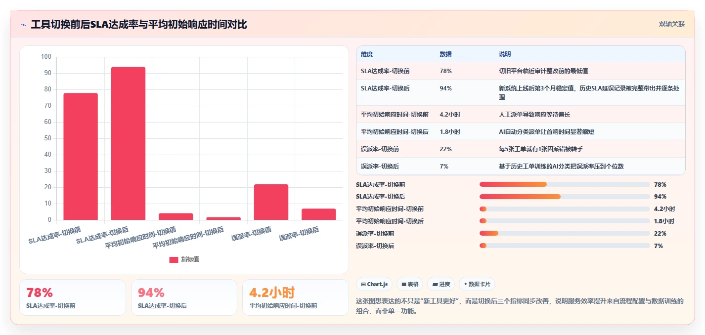 2026年效率之选:6款顶级服务管理工具全面对比