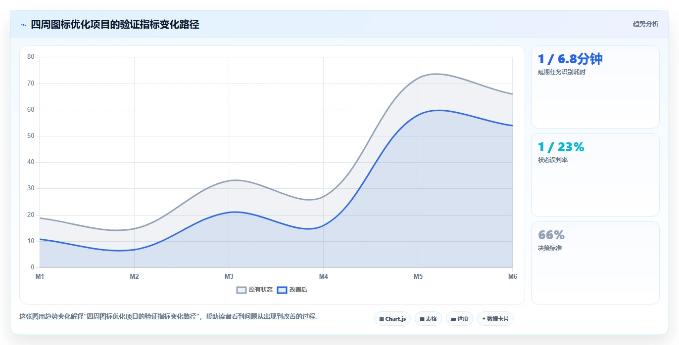 揭秘:项目管理系统图标如何提升团队效率?5大设计技巧不容错过!