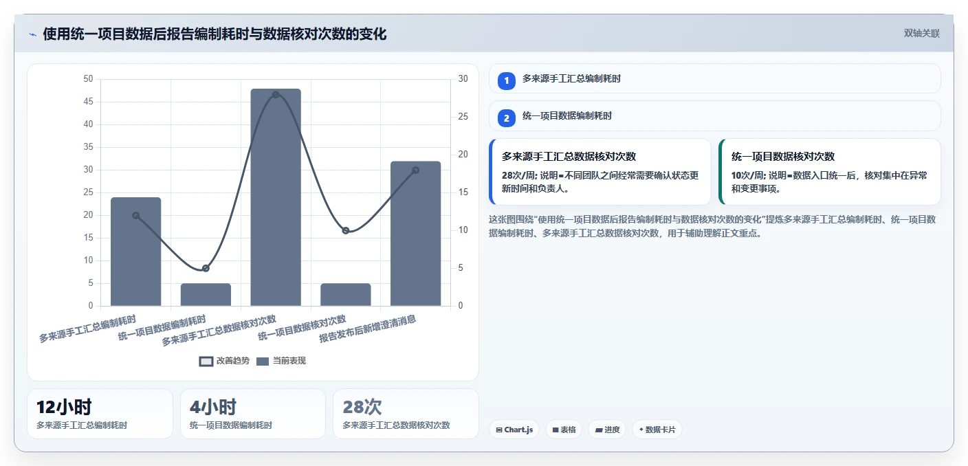 如何通过项目管理状态报告提升团队效率？5个关键技巧不容错过！