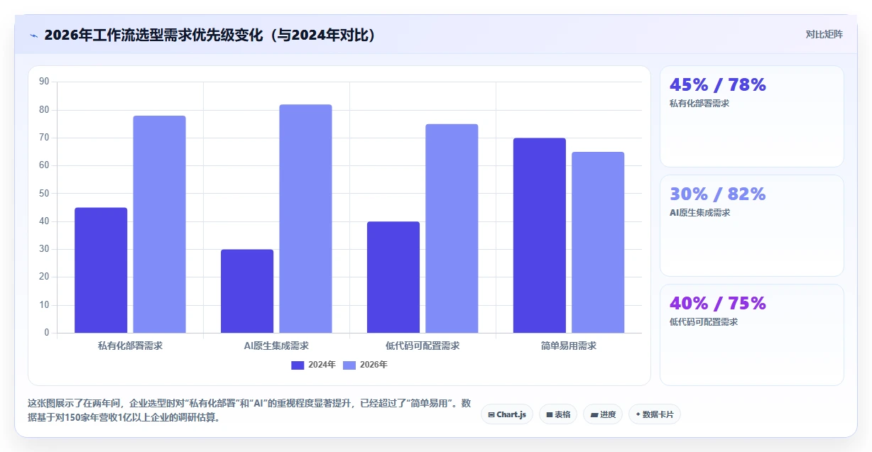 2026年值得关注的8款工作流管理软件对比评测