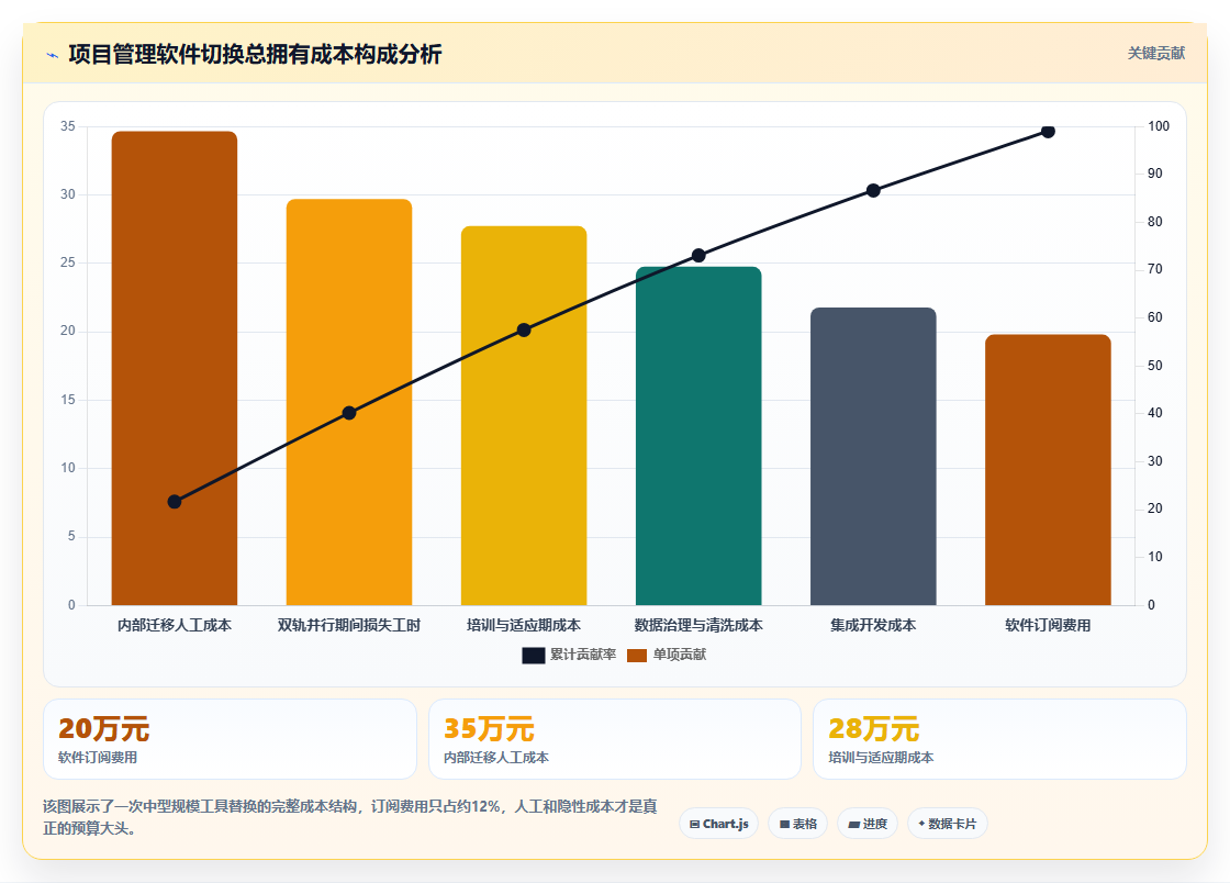 2026国产首选的项目管理软件推荐:选型方法与工具测评指南
