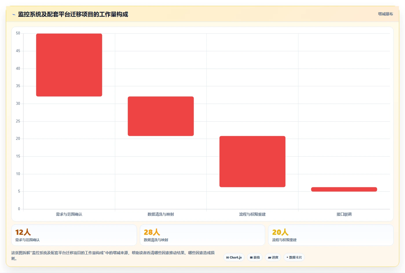 如何撰写一份完美的监控系统项目总结报告？5个关键步骤助你成功