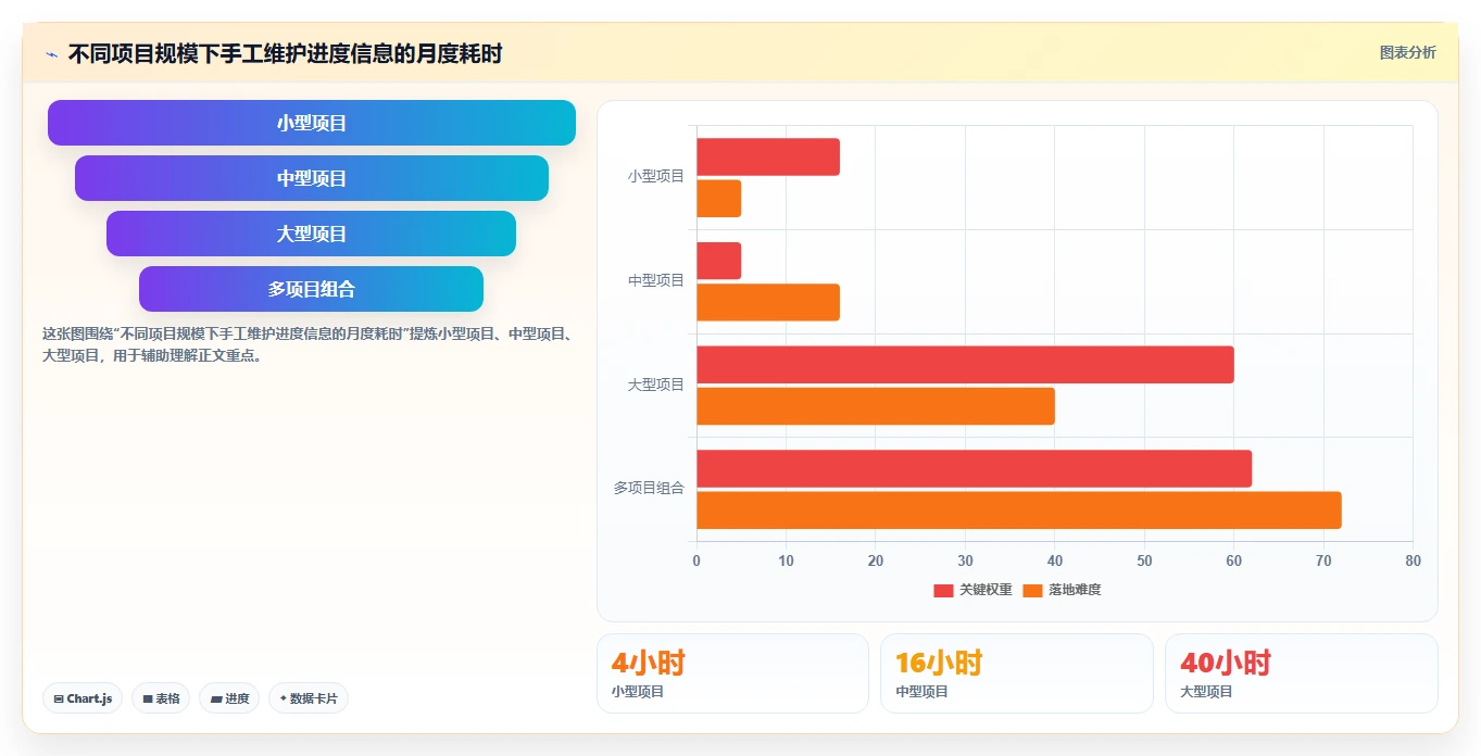 10个高效项目进度管理表模板，让你的项目如期完成！
