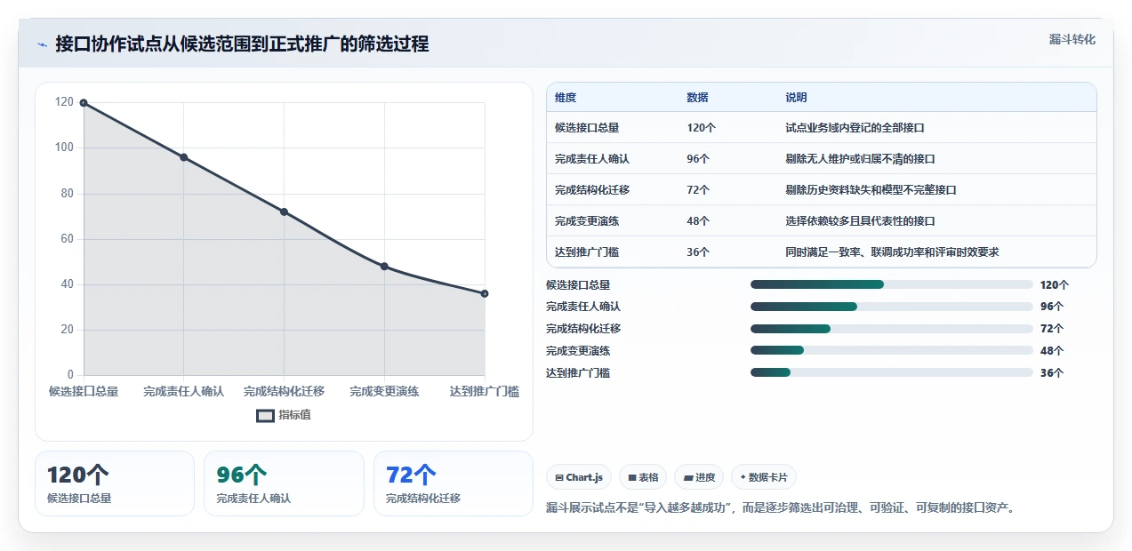提升协作效率:2026年接口文档在线编辑工具选型指南