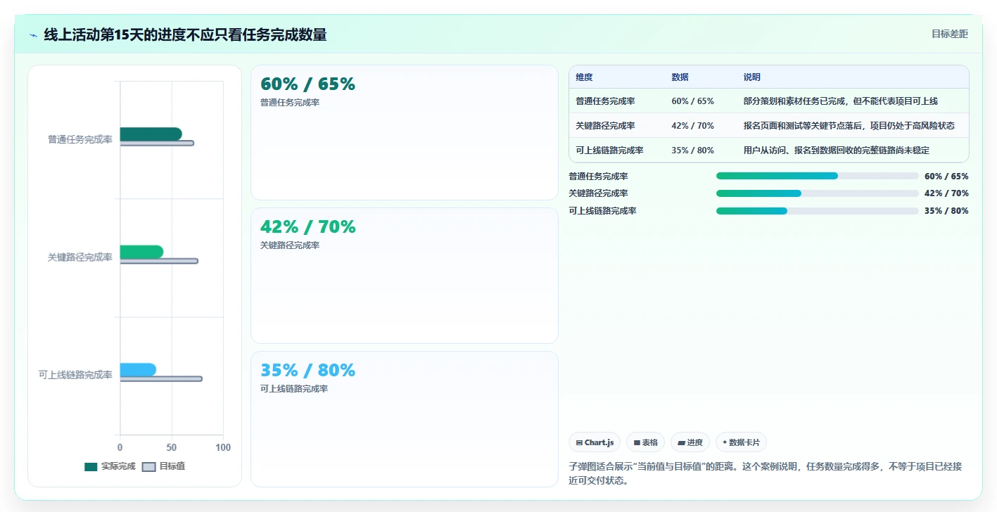 如何制定完美的项目推进工作计划表?5个步骤助你事半功倍!