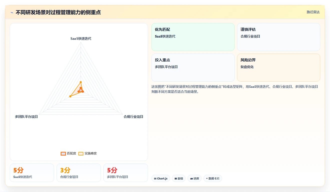 革新软件项目开发过程管理：5个关键策略助您提升效率和质量