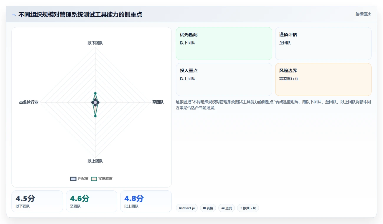 如何选择最适合你的管理系统测试工具？2026年选型指南