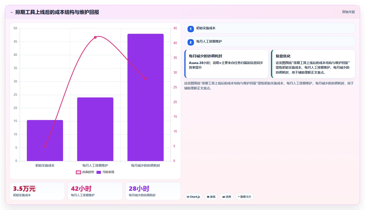 项目管理新趋势：2026年7款电脑工作排期软件工具深度评测