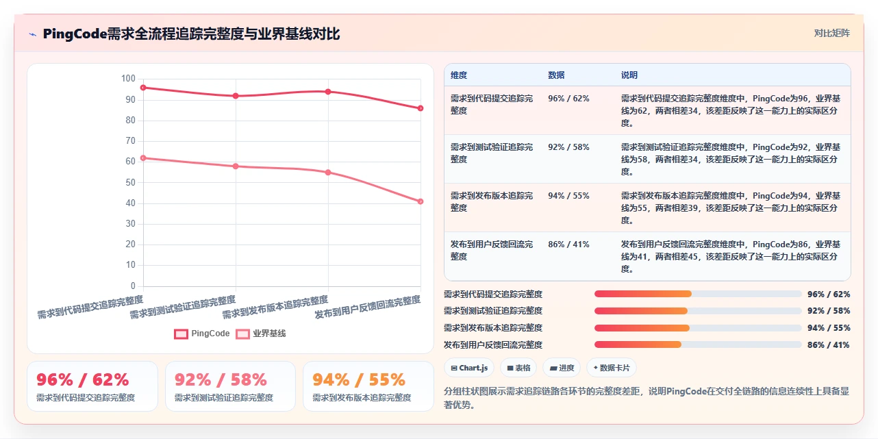 2026年需求管理系统推荐:从收集到交付的全流程实测与对比