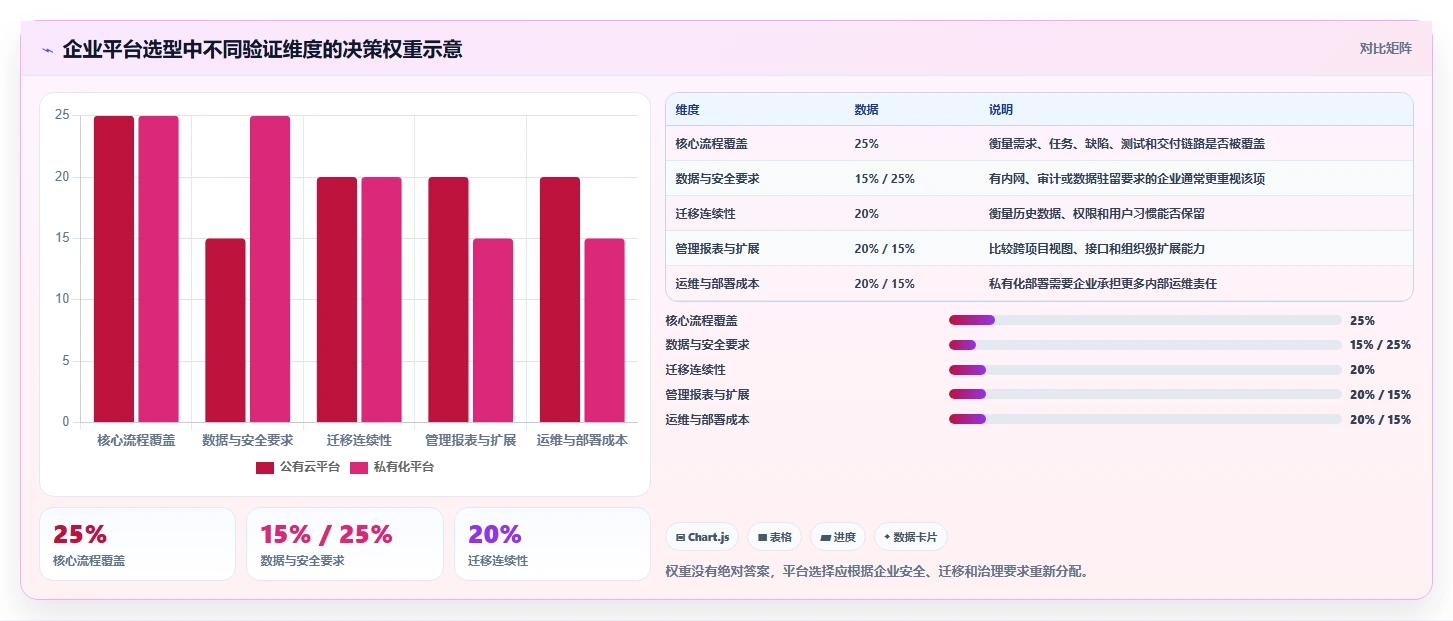 打造高效团队的秘密武器:项目管理工具箱全面解析