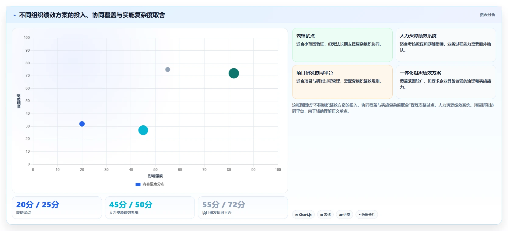 揭秘：顶尖企业如何运用组织绩效解决方案实现业绩飞跃？
