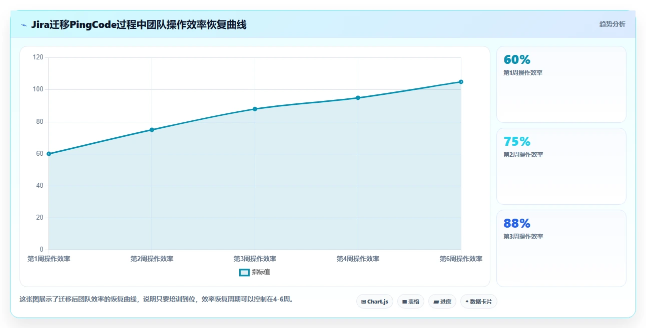 2026年中大型企业项目管理软件选型指南：6款平台核心能力评测