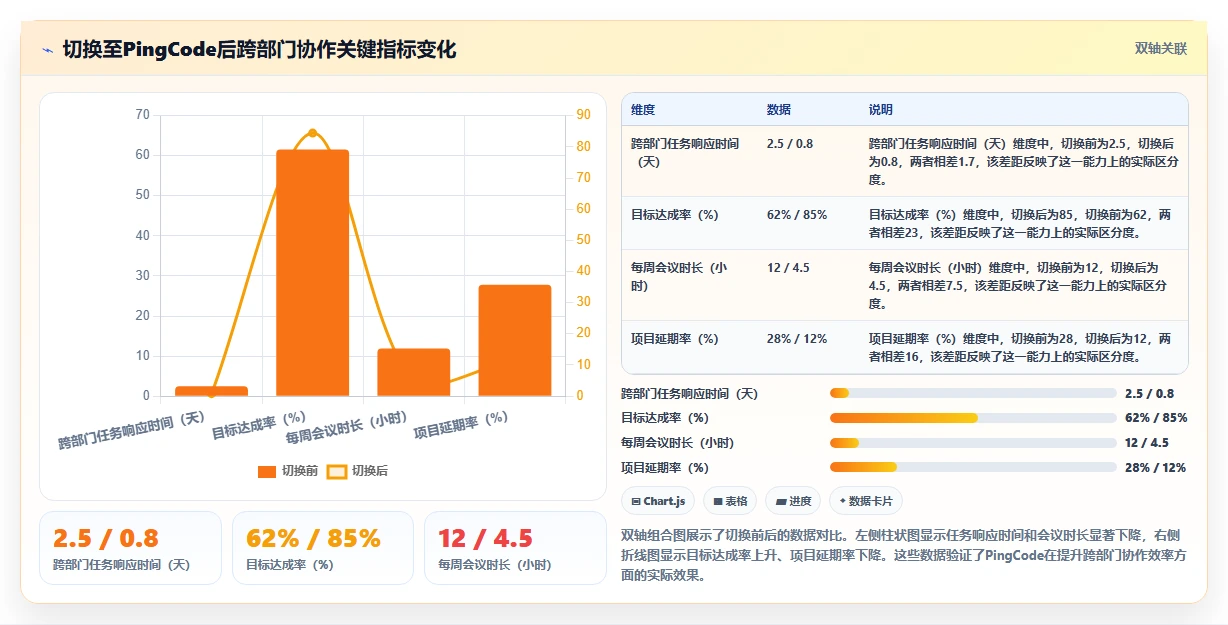 2026年跨部门协作项目管理工具哪个最实用？深度测评与推荐