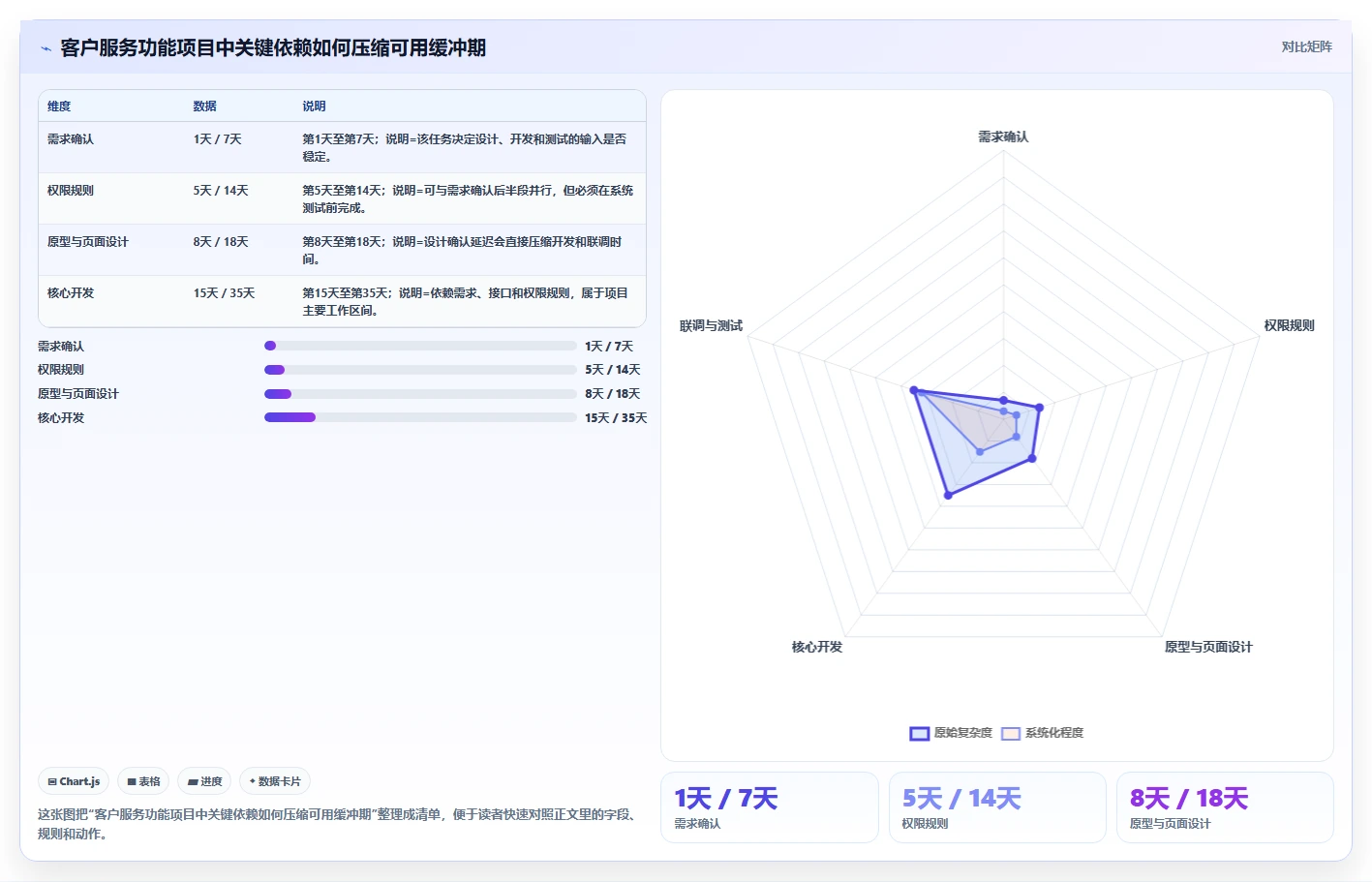 《项目管理指导书》揭秘：5个步骤让你从菜鸟变成项目管理大师