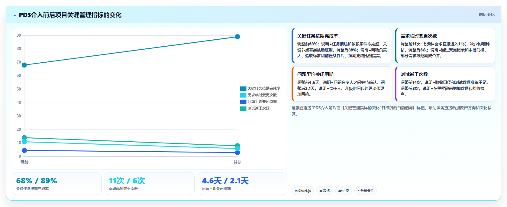项目开发总结PDS：5个步骤让你的项目管理效率翻倍