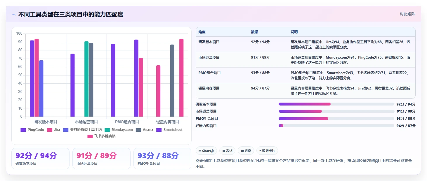 项目经理必看：2026年7款智能项目清单表格工具选型指南