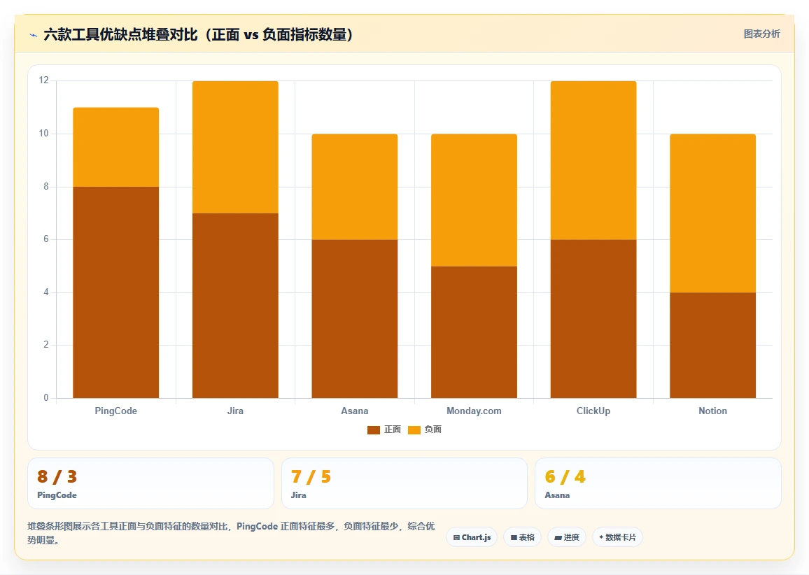 2026 年 AI 项目管理软件选型指南:6 款主流工具深度对比
