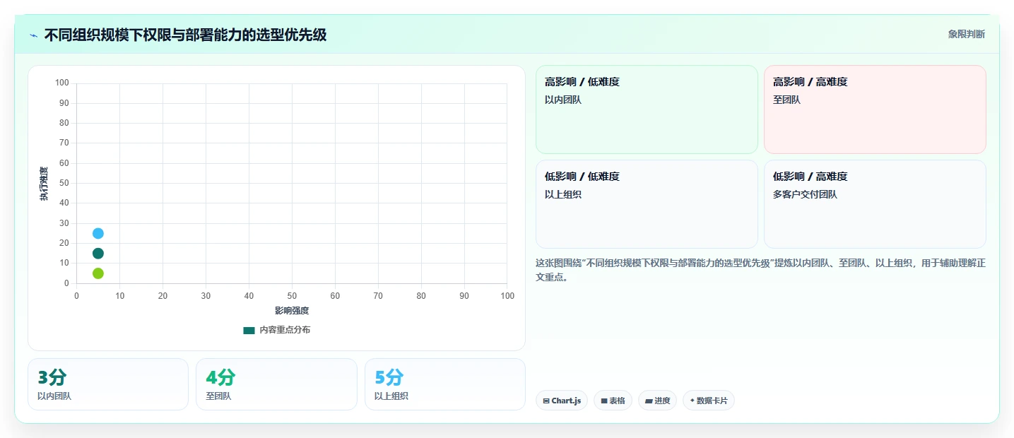 5个必备功能让你的项目管理软件网页版事半功倍