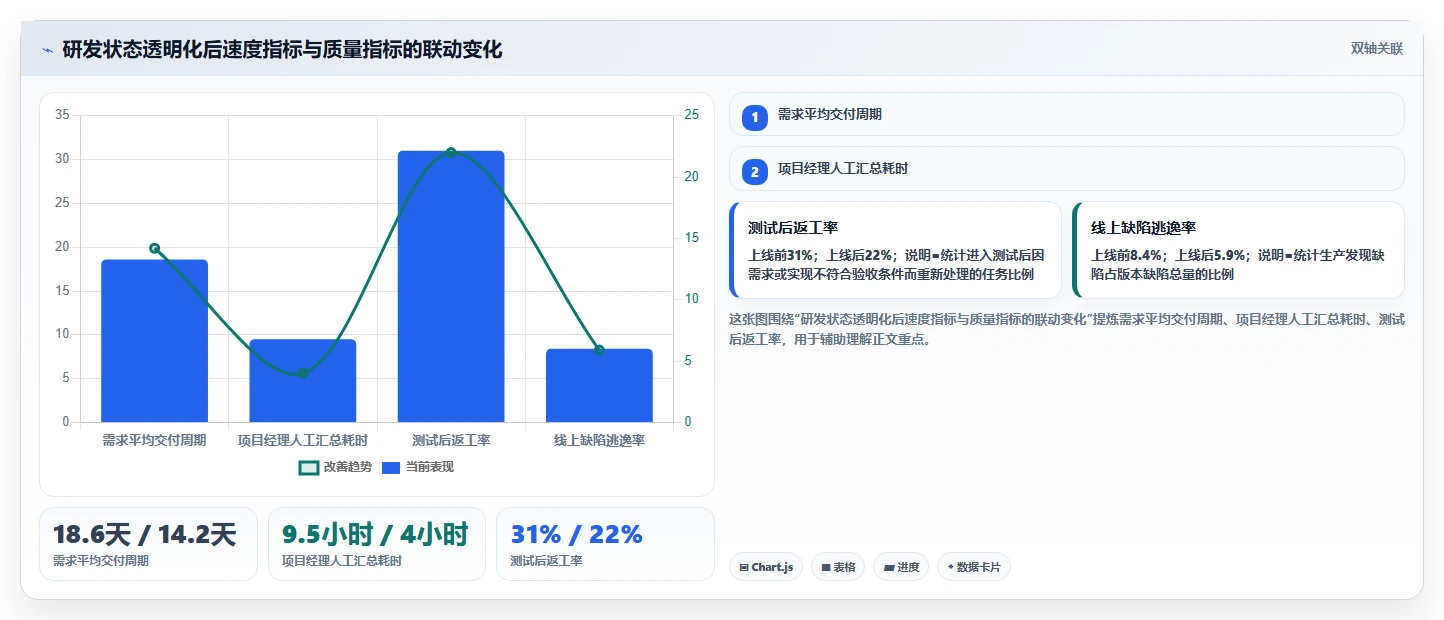 2026年技术状态管理的软件大盘点:8款提升研发效率的顶级工具