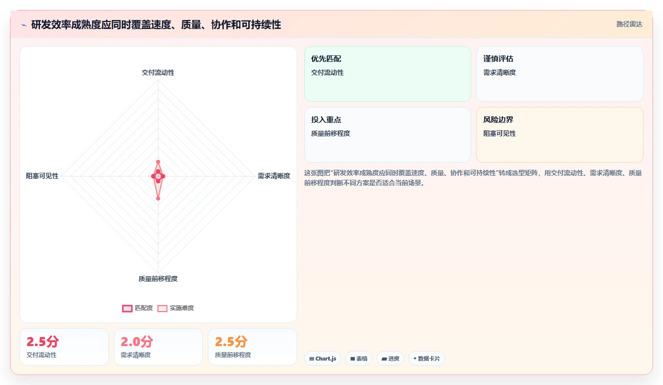 破解研发效率瓶颈:如何实现研发活动全覆盖并提升团队生产力?