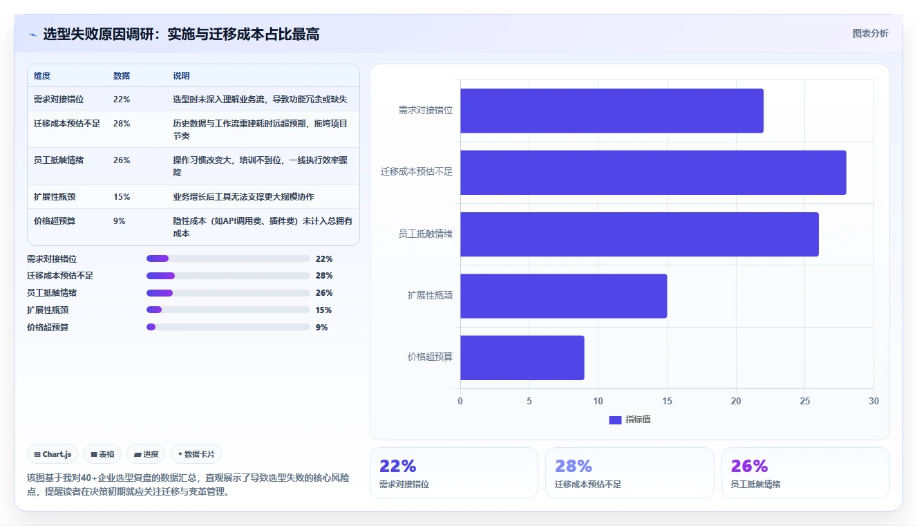 2026年项目任务管理软件选型指南：12款主流工具深度对比与场景化建议