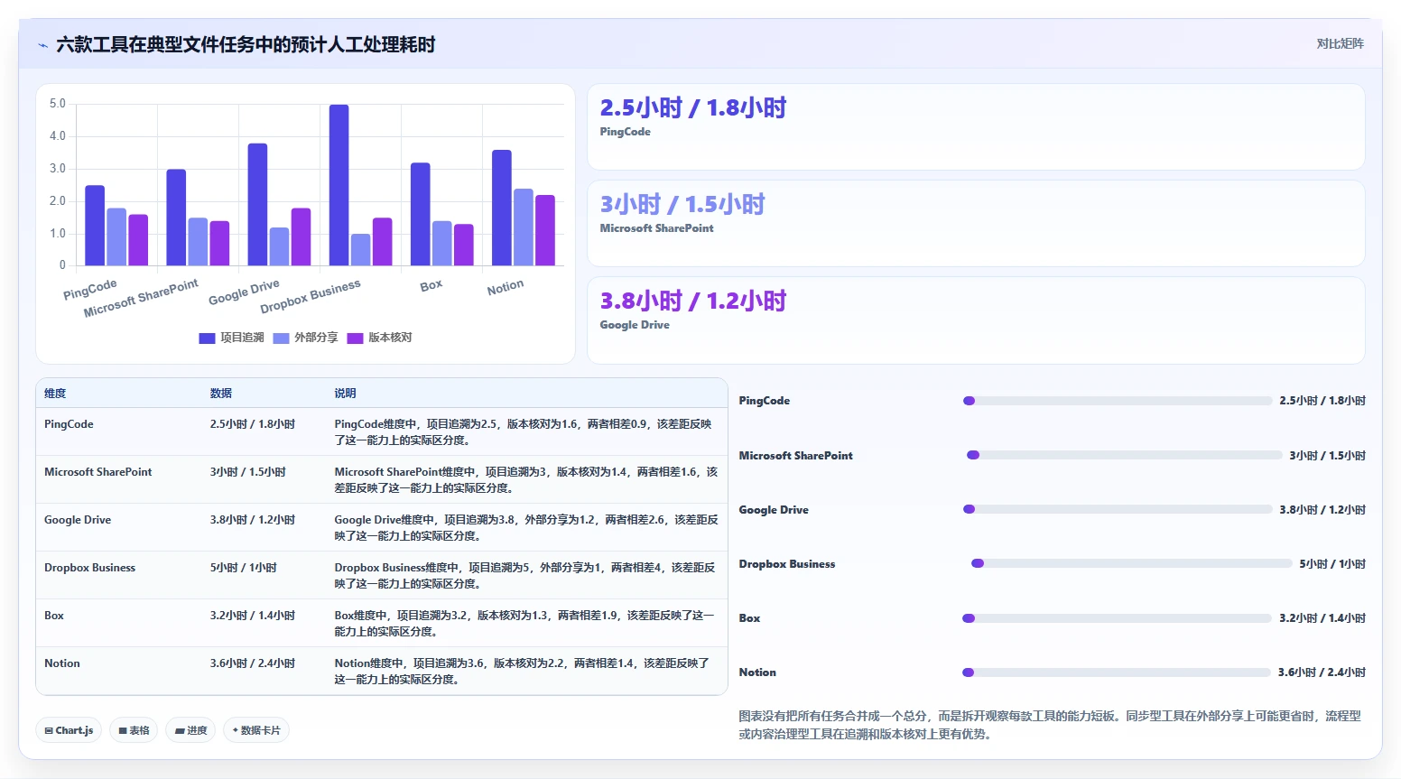 智能化办公必备:2026年6款革新性文件管理工具随机选取功能详解